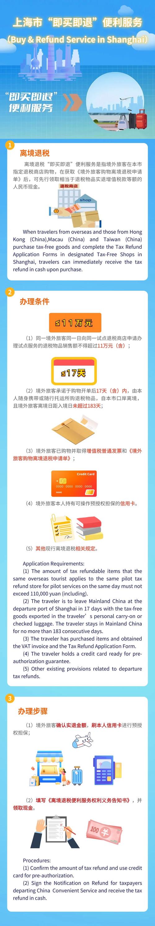 上海率先推出无纸化退税新体验
