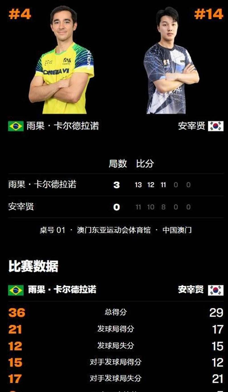 雨果晋级男单16强