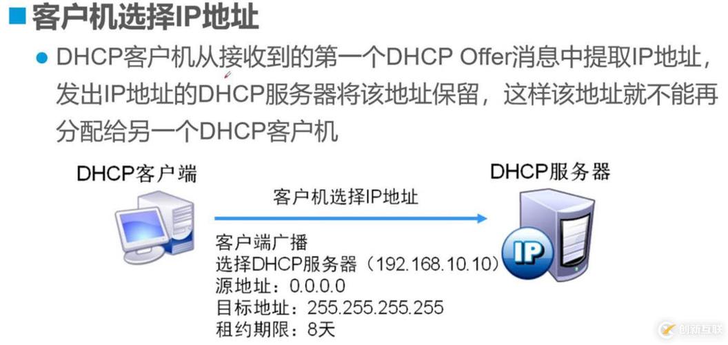 如何启动电脑的DHCP