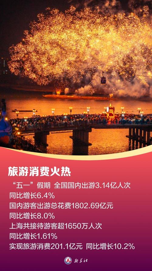 中国假期吸引世界流量