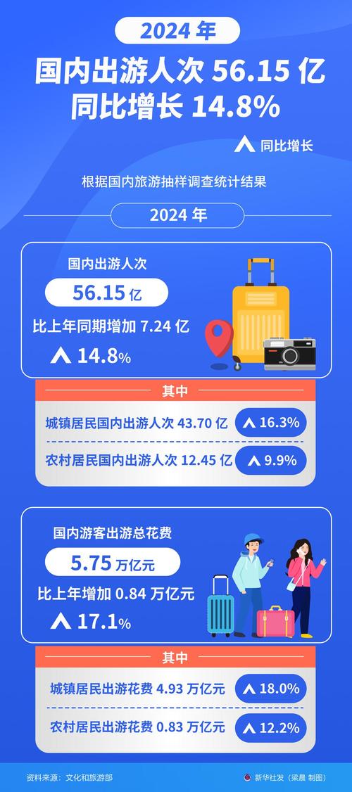 中国假期吸引世界流量