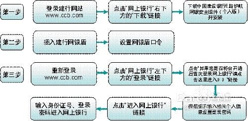 电脑如何使用网银