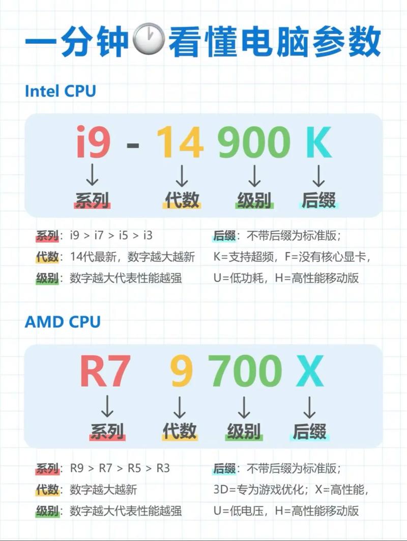 电脑如何看自己型号