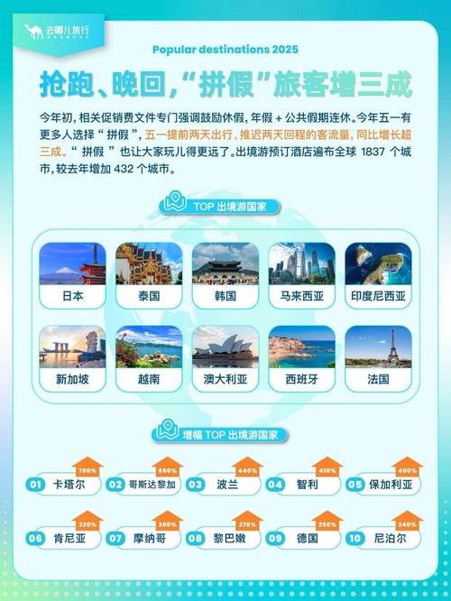 “假装旅行”生意迎订单高峰期