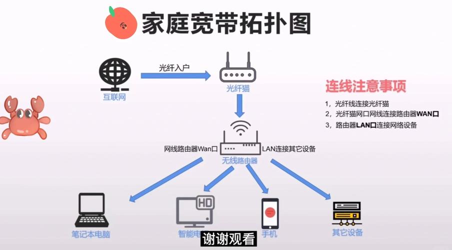 电脑如何联通宽带