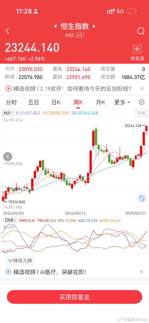 大涨超400点 恒生指数创四年新高