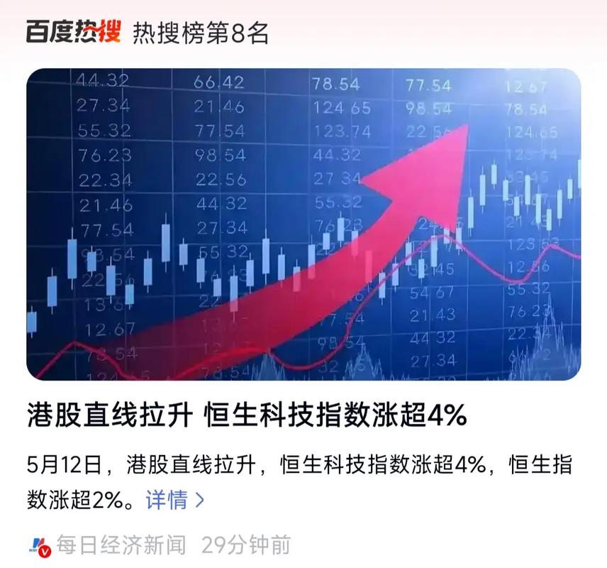 大涨超400点 恒生指数创四年新高
