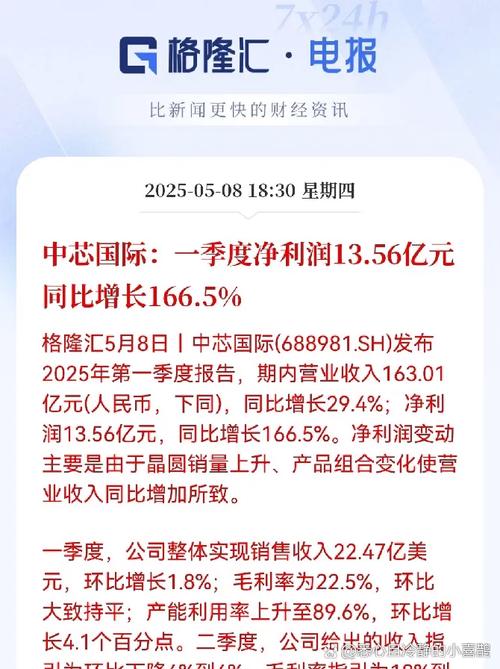港股国庆开门红 中芯国际涨超12%