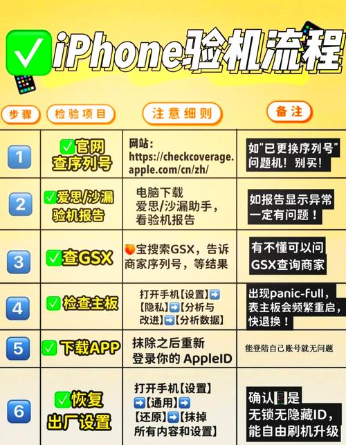 二手机如何验机苹果手机