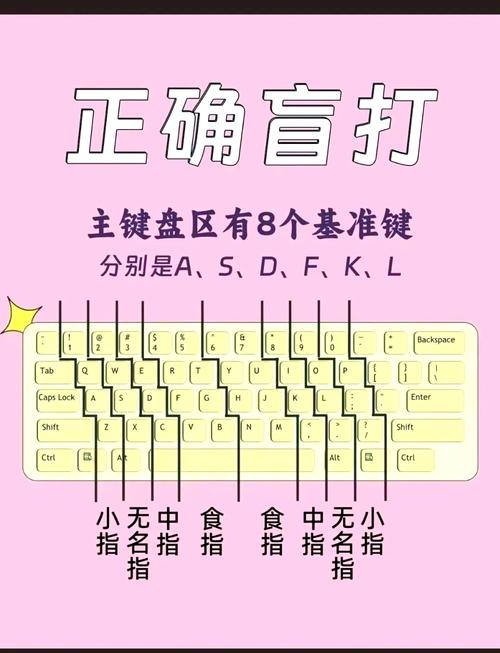电脑键盘如何打出.