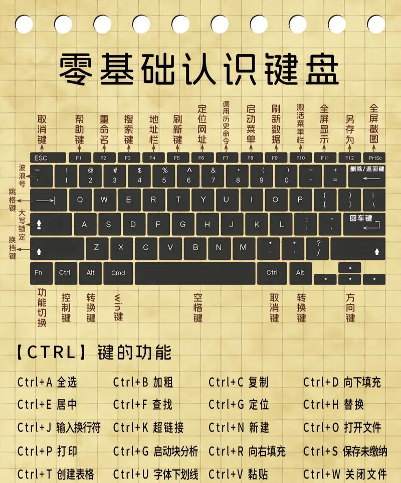 电脑键盘如何打出.