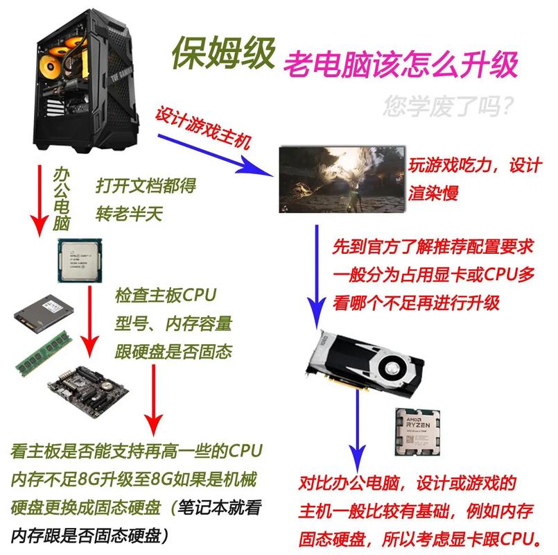如何升级台式电脑
