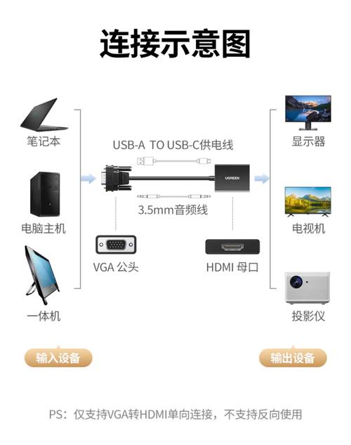 电脑如何接入电视