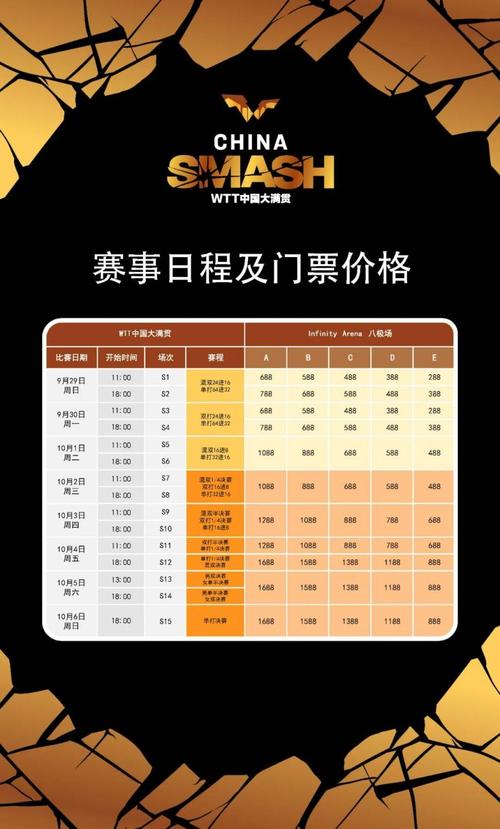 WTT中国大满贯门票收入8700万元