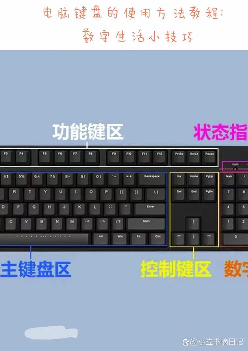 电脑如何键盘截图