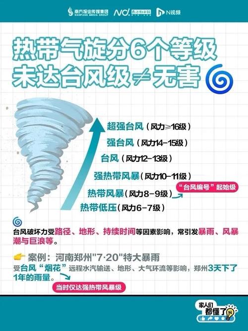 台风来袭广西钦州实行“五停”