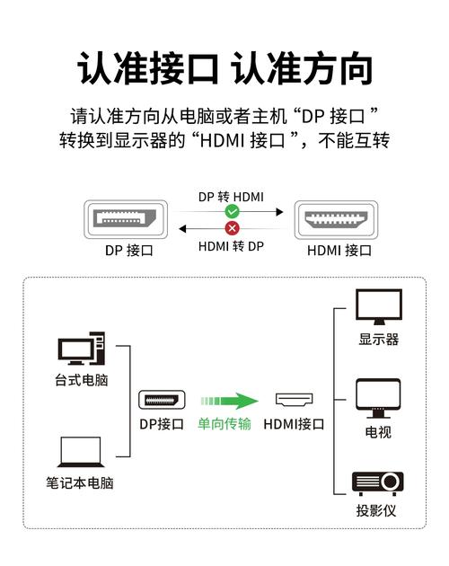 电脑如何设置hdmi
