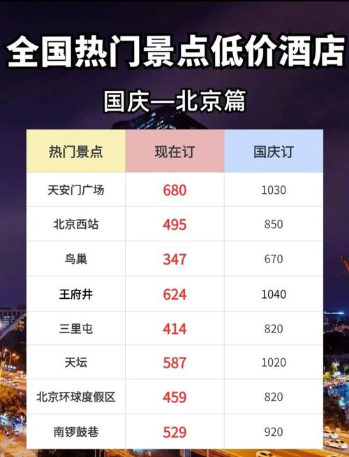 平台回应客房国庆标价3.5万