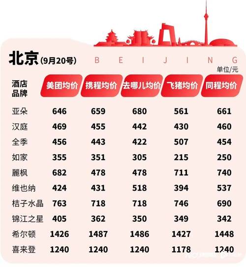 平台回应客房国庆标价3.5万