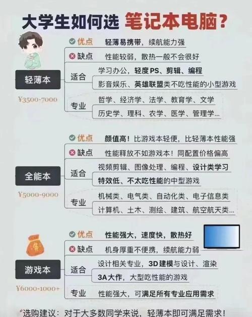如何买电脑攻略