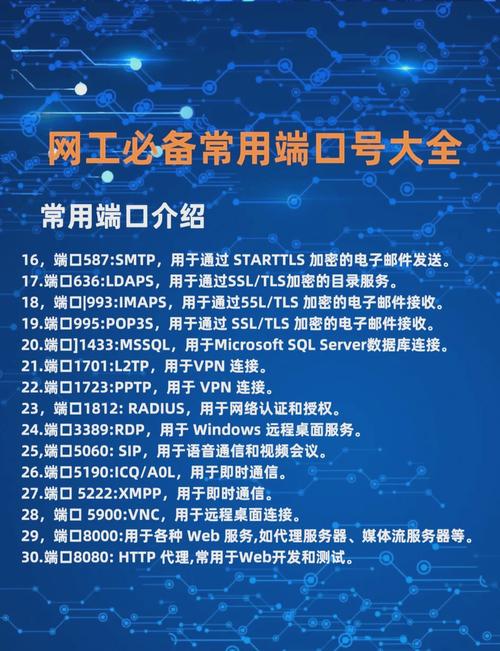 如何查询电脑端口
