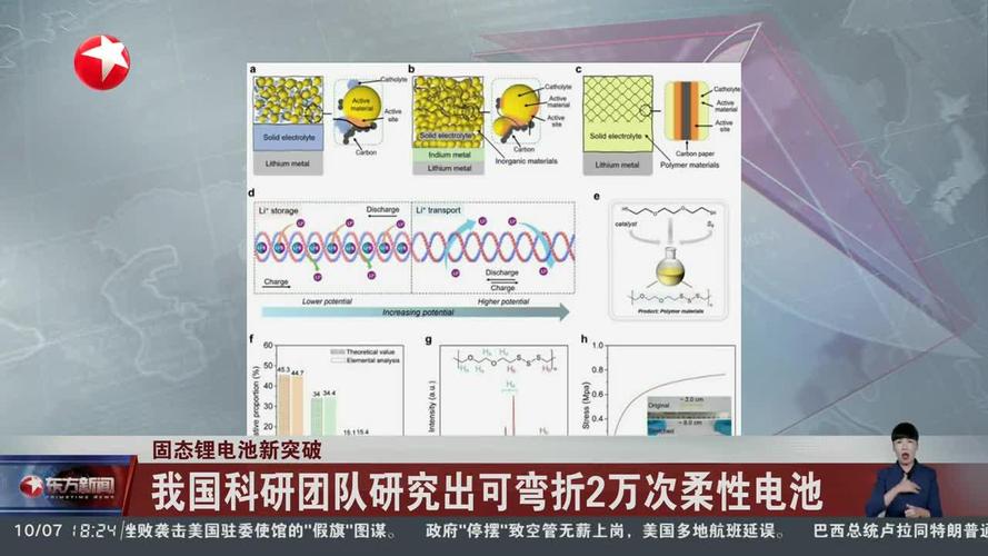 中国研究出可弯折20000次柔性电池