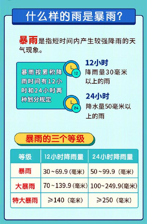 北方秋雨持续几天