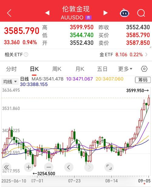 现货白银历史首次突破50美元/盎司