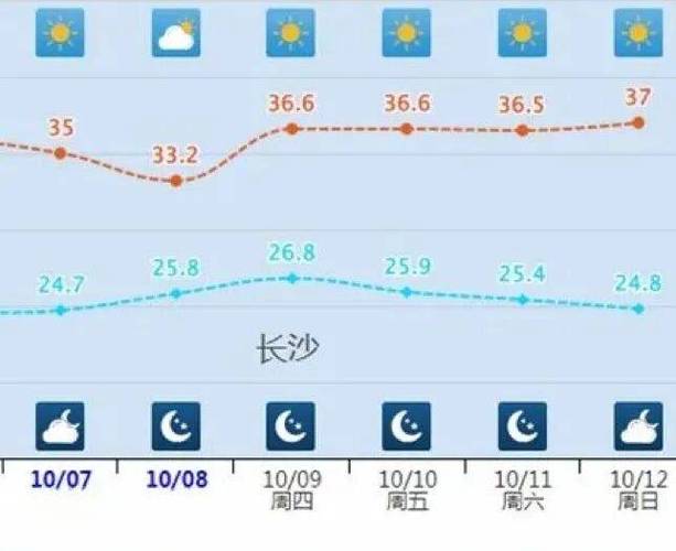 节后第1天湖南热到全国第一