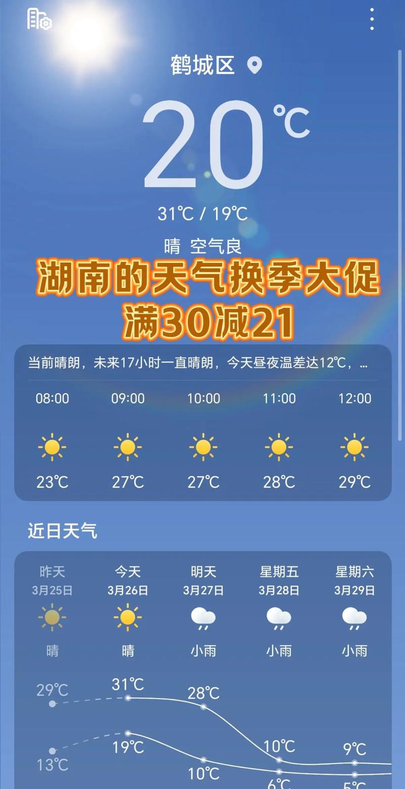 节后第1天湖南热到全国第一