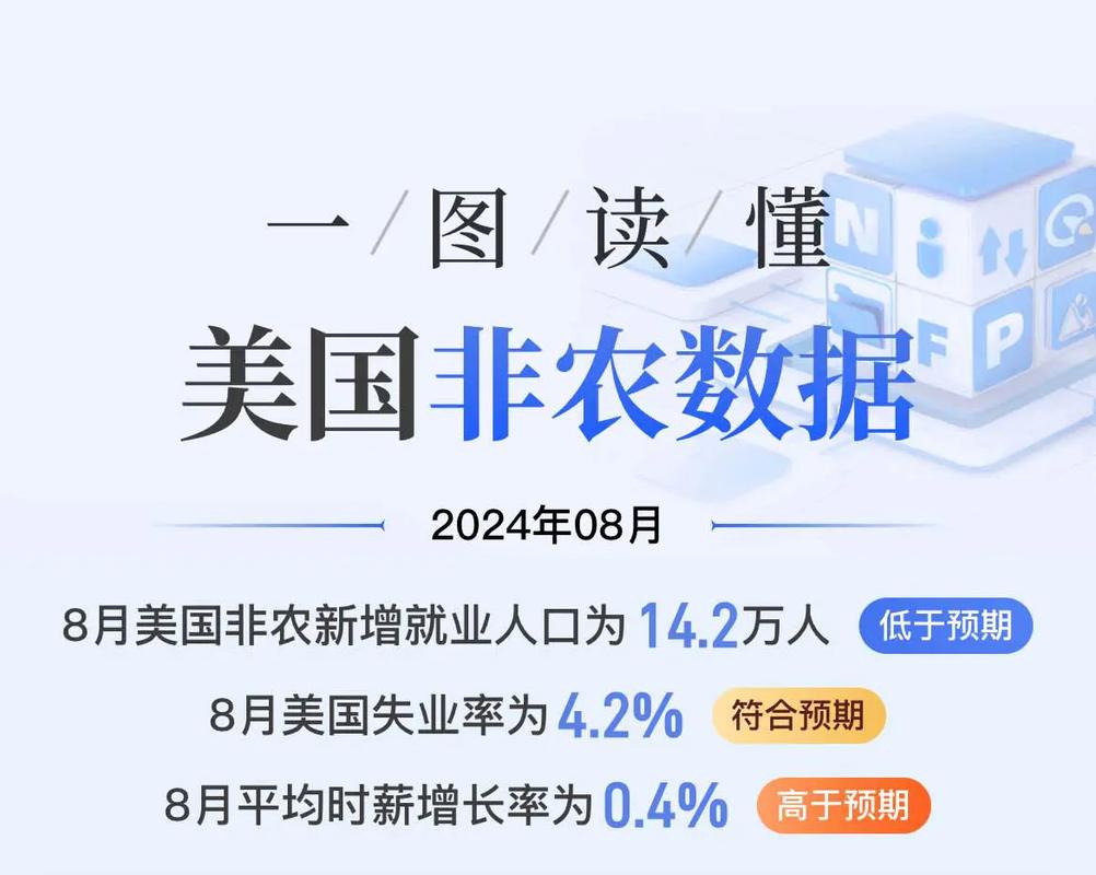 8月抵美留学生人数下降五分之一