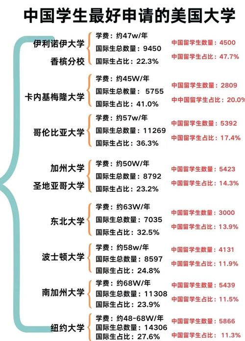 8月抵美留学生人数下降五分之一