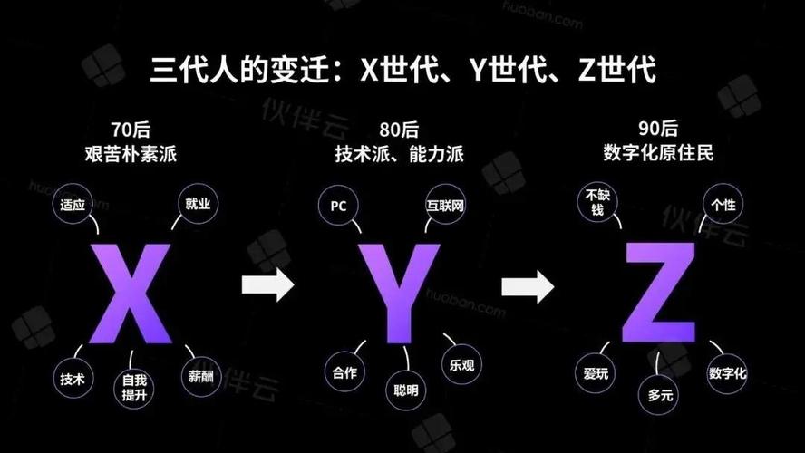 “X世代”成为全球最高消费群体