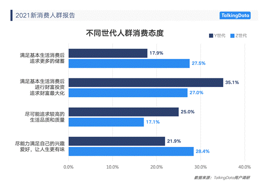 “X世代”成为全球最高消费群体