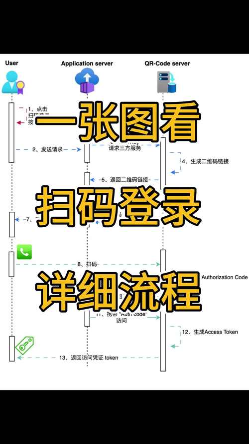 电脑上如何扫二维码