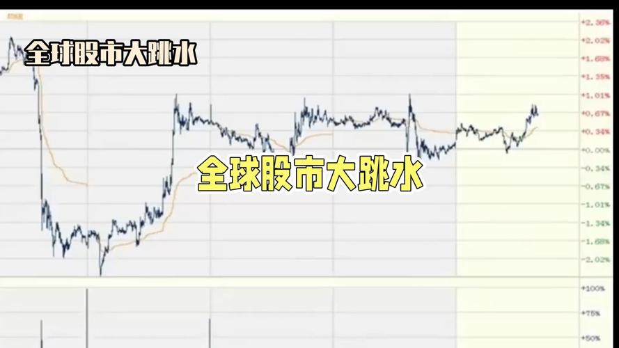 美股直线跳水