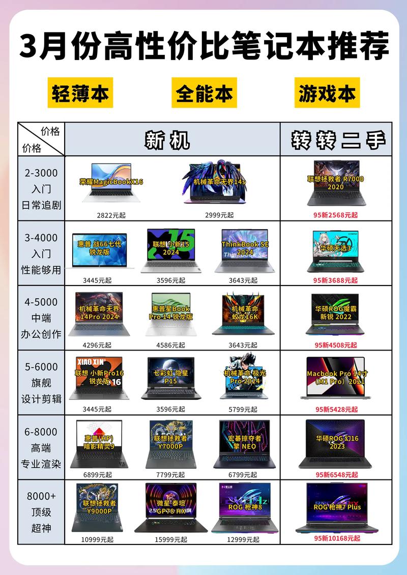 如何选购笔记本电脑推荐
