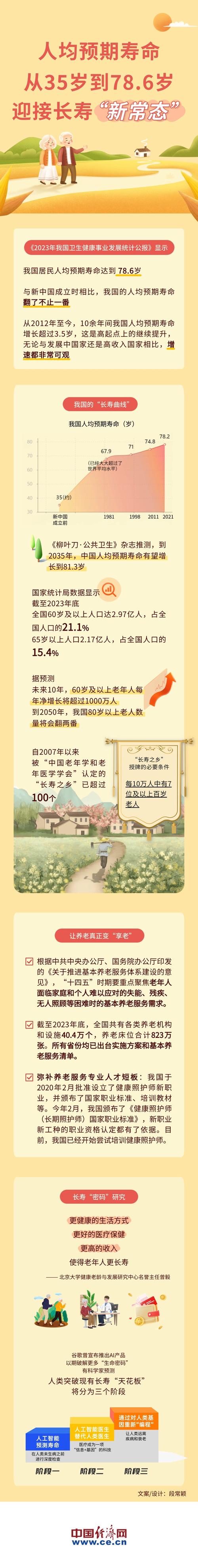 中国人口预期寿命不断提高