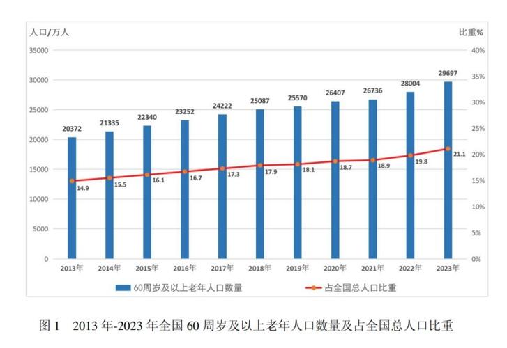 中国65岁及以上老年人口达2.2亿