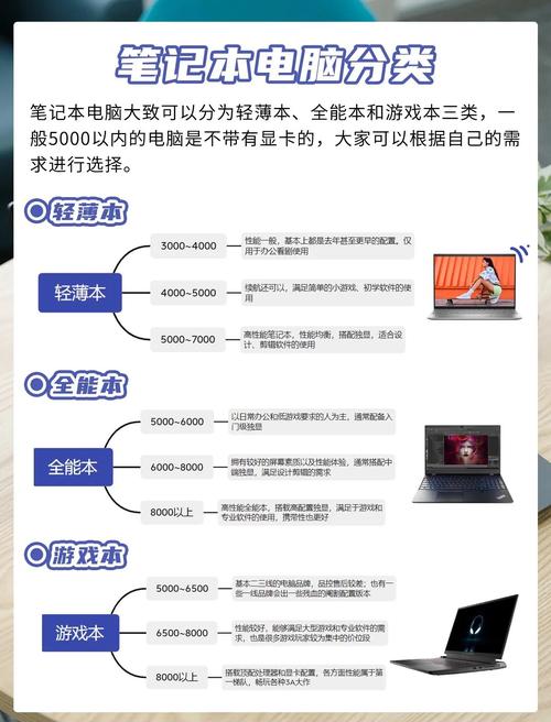 如何购买笔记本电脑推荐
