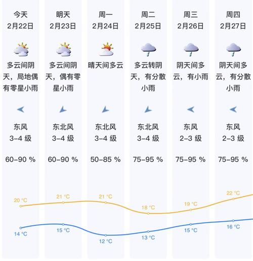 下周起南北方气温都有大变化