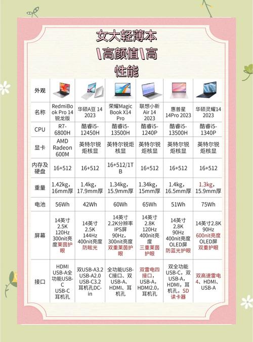 如何选购笔记本电脑女生