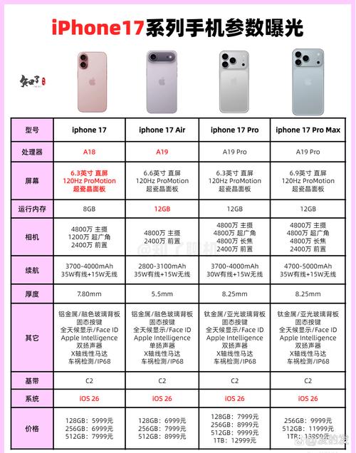 iPhone 17系列激活量曝光