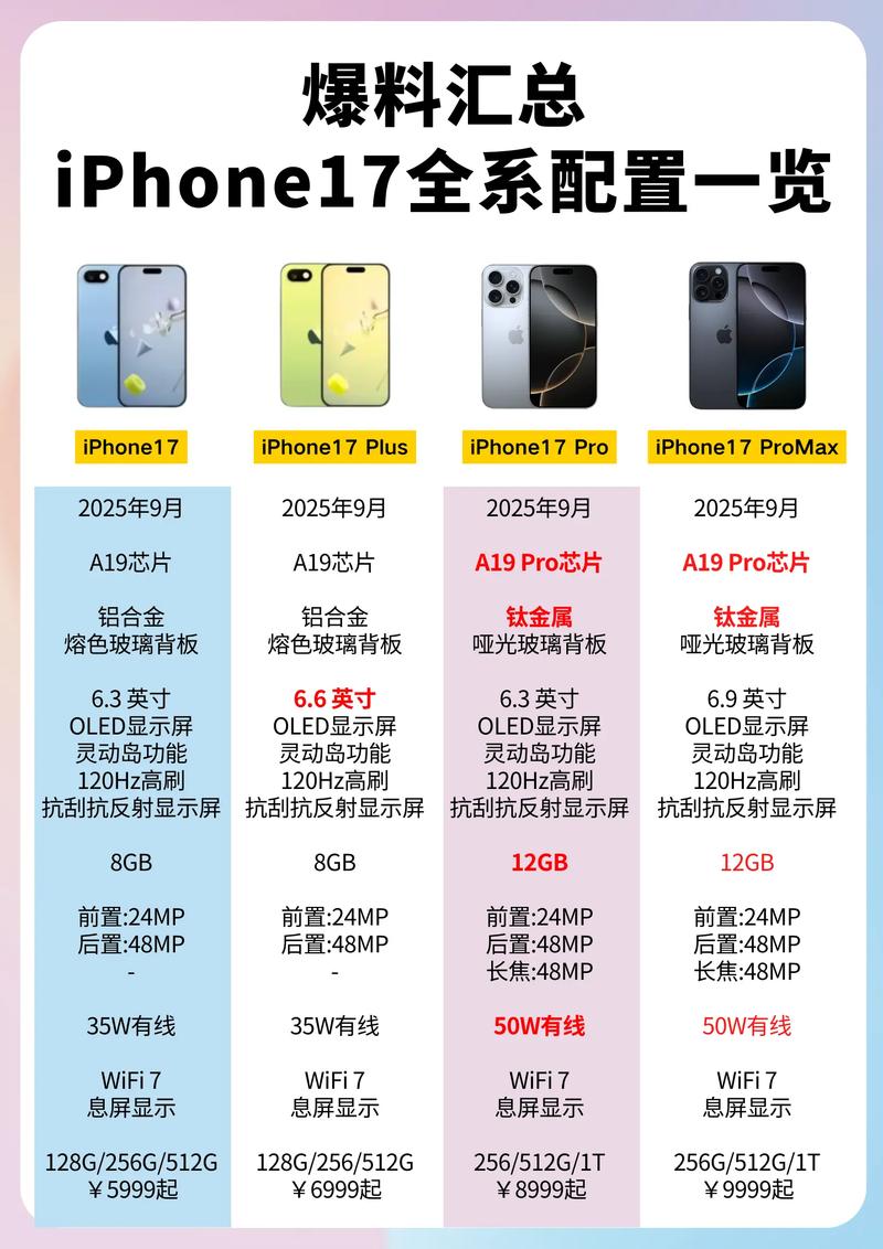 iPhone 17系列激活量曝光