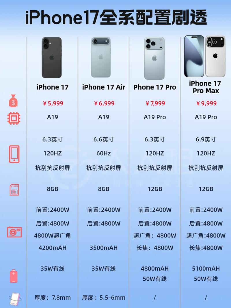 iPhone 17系列激活量曝光