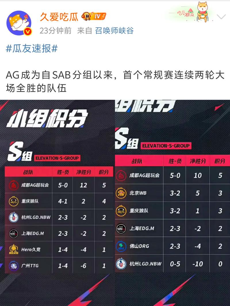 AG全胜晋级淘汰赛