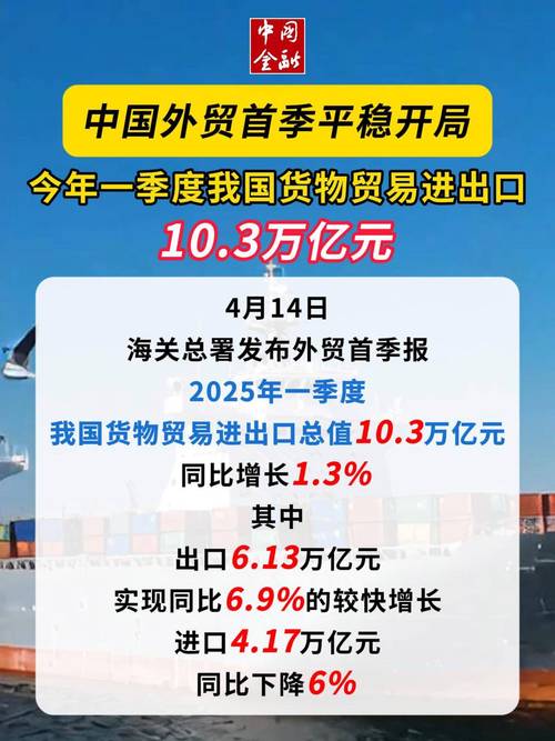 逆势向上!中国外贸增速逐季加快