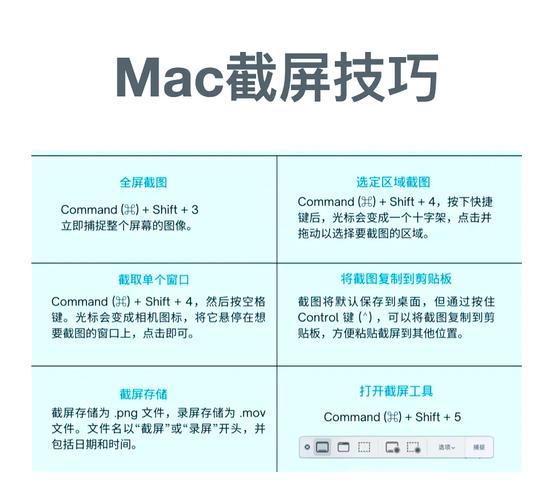 苹果电脑 如何截屏