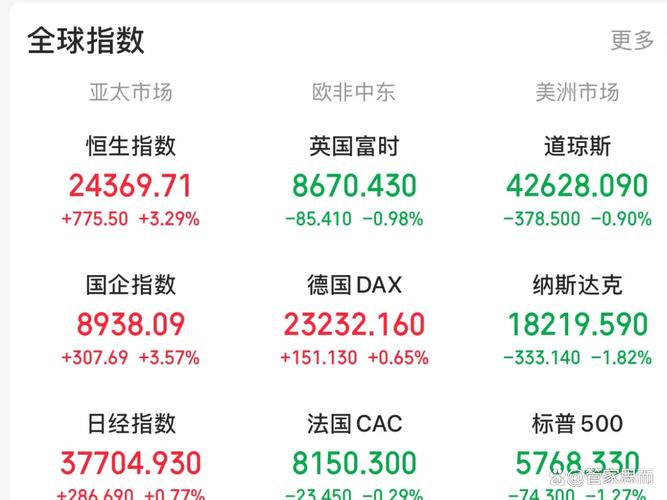 美股三大指数高开 稀土概念股大涨