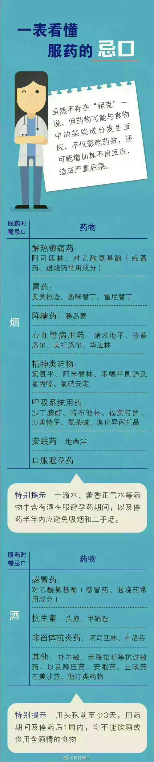 宠物药说明书标注请勿吸烟饮酒